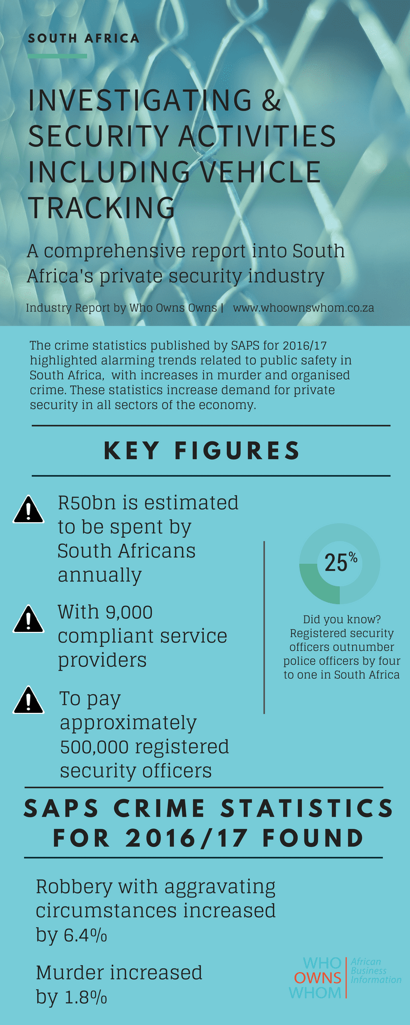 South Africa private investigation industry report