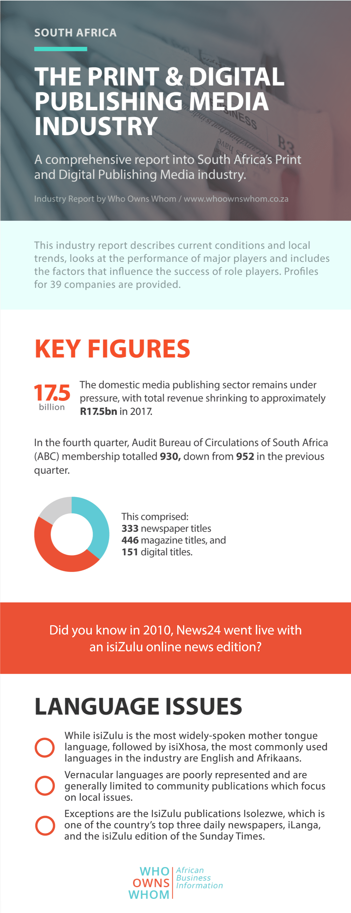 industries in africa