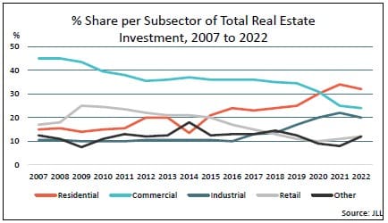 real estate industry 