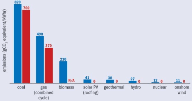 just energy transition and energy technologies