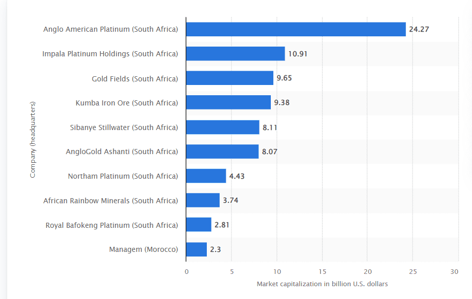 mining companies in africa