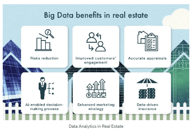 technology real estate industry
