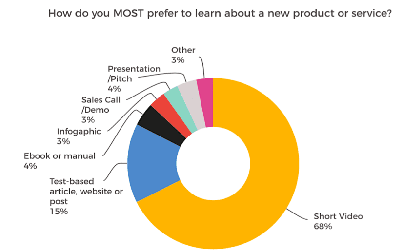 digital advertising trends
