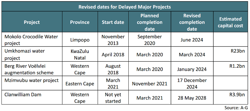 water systems projects south africa