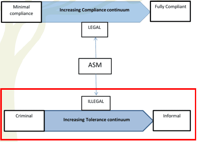 framework for artisinal mining