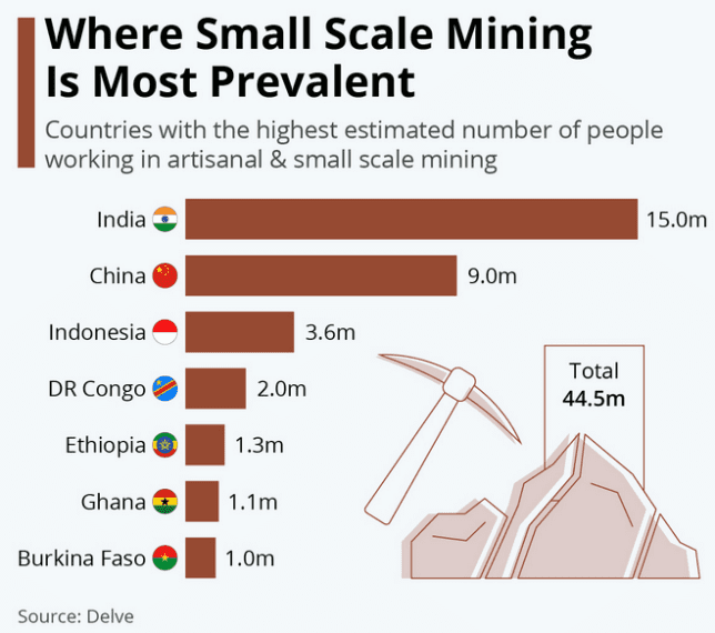 small scale mining demand