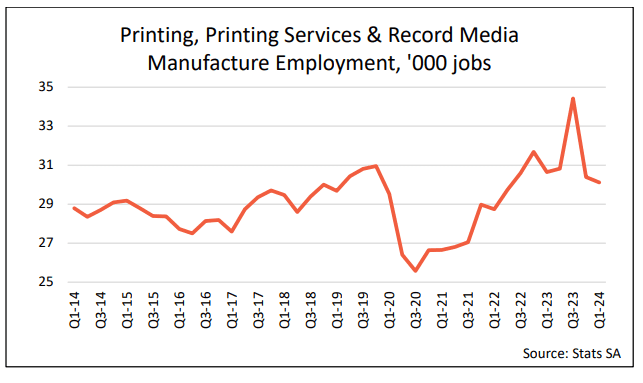 printing industry employment